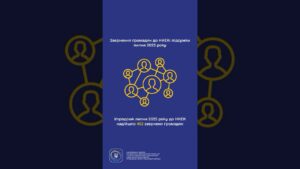 #shorts #україна #захистправ #звернення #нкек #регулятор #ncec #статистика #Фокус НКЕК - споживачі!