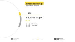 Які податки сплачувати орендодавцю - розповідаємо у кампанії «Податки захищають»