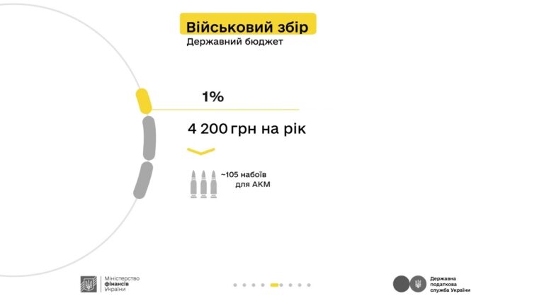 Які податки сплачувати орендодавцю – розповідаємо у кампанії «Податки захищають»