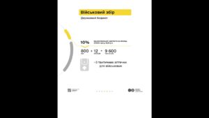 Про оподаткування додаткового доходу розповідають Мінфін та ДПС у кампанії «Податки захищають»