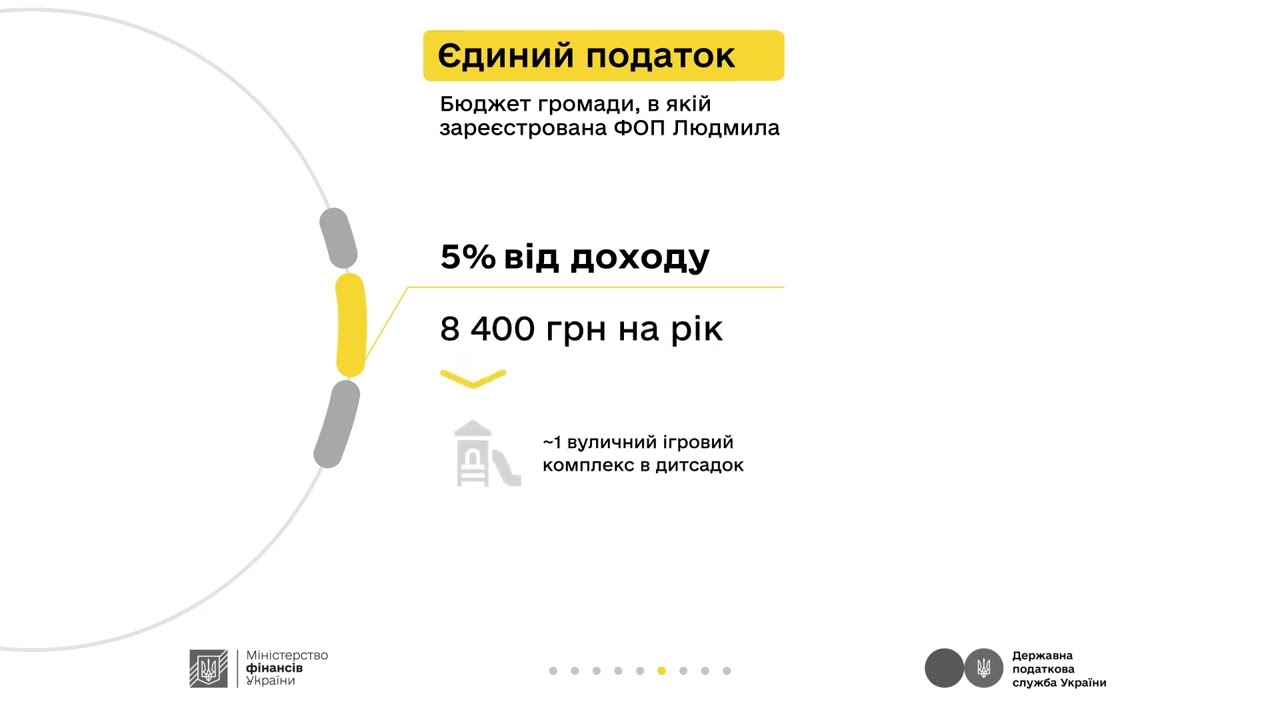Людмила та податки з доходу від репетиторства