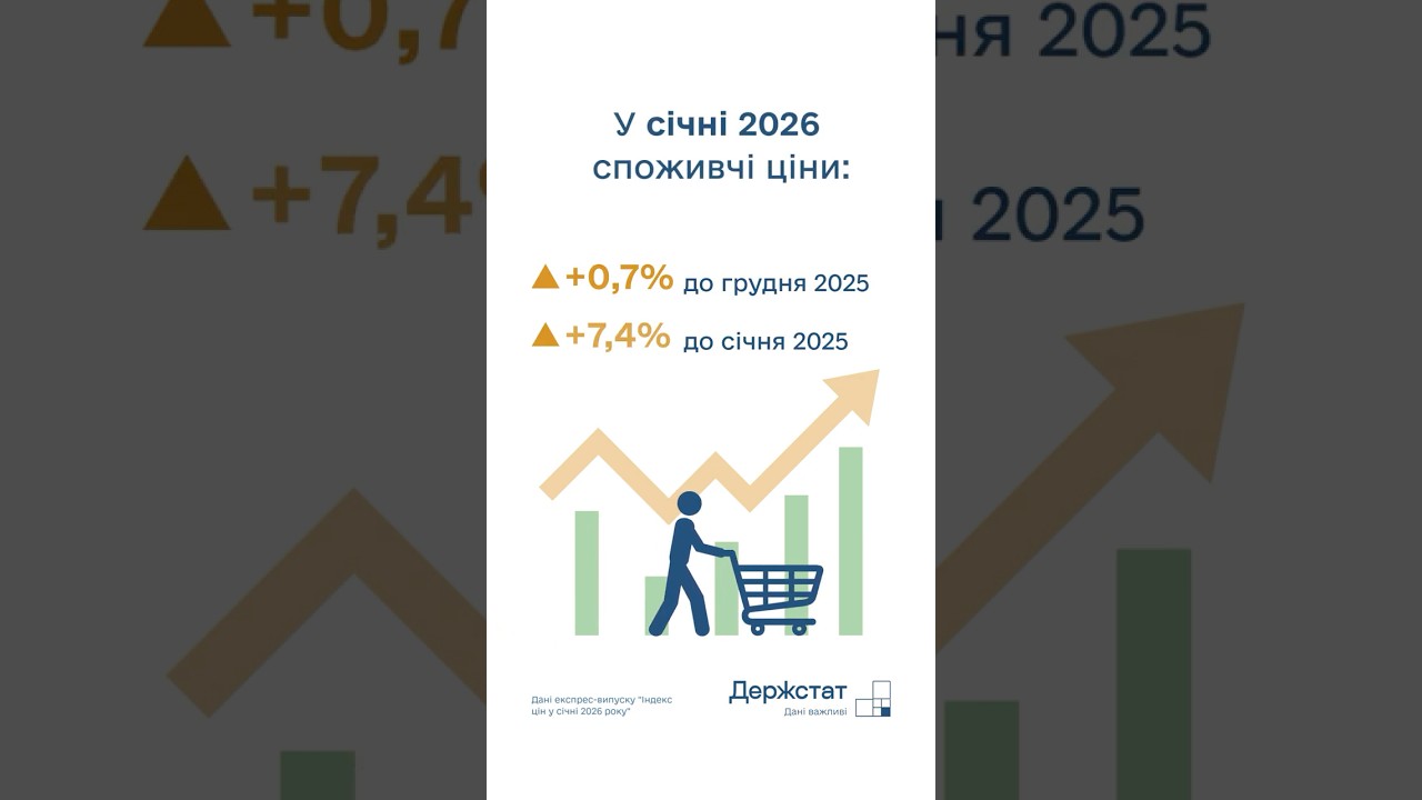 Споживчі ціни у січні 2026 року