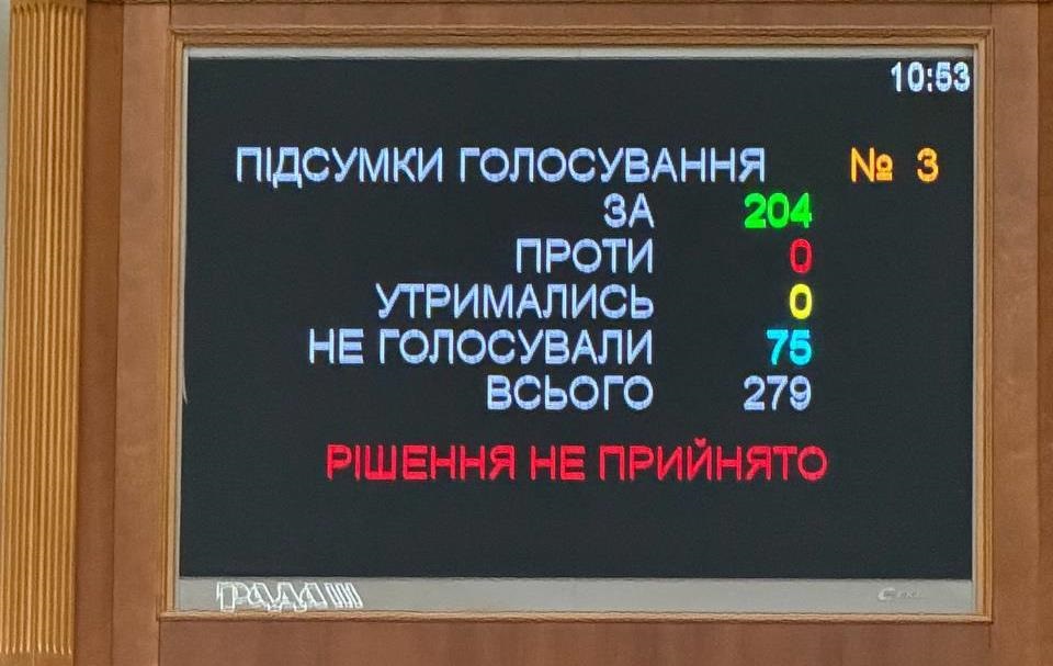 Рада достроково завершила пленарний тиждень